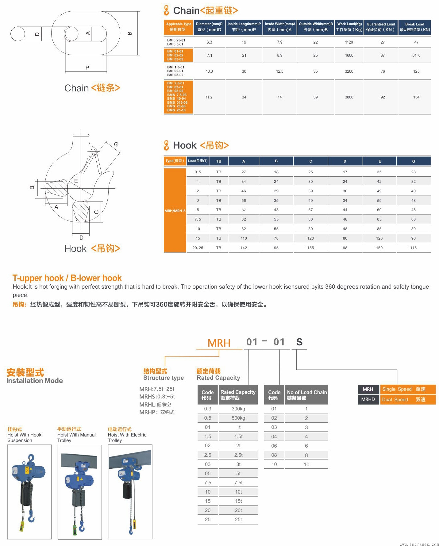 環(huán)鏈電動(dòng)葫蘆鏈條和安裝結(jié)構(gòu)